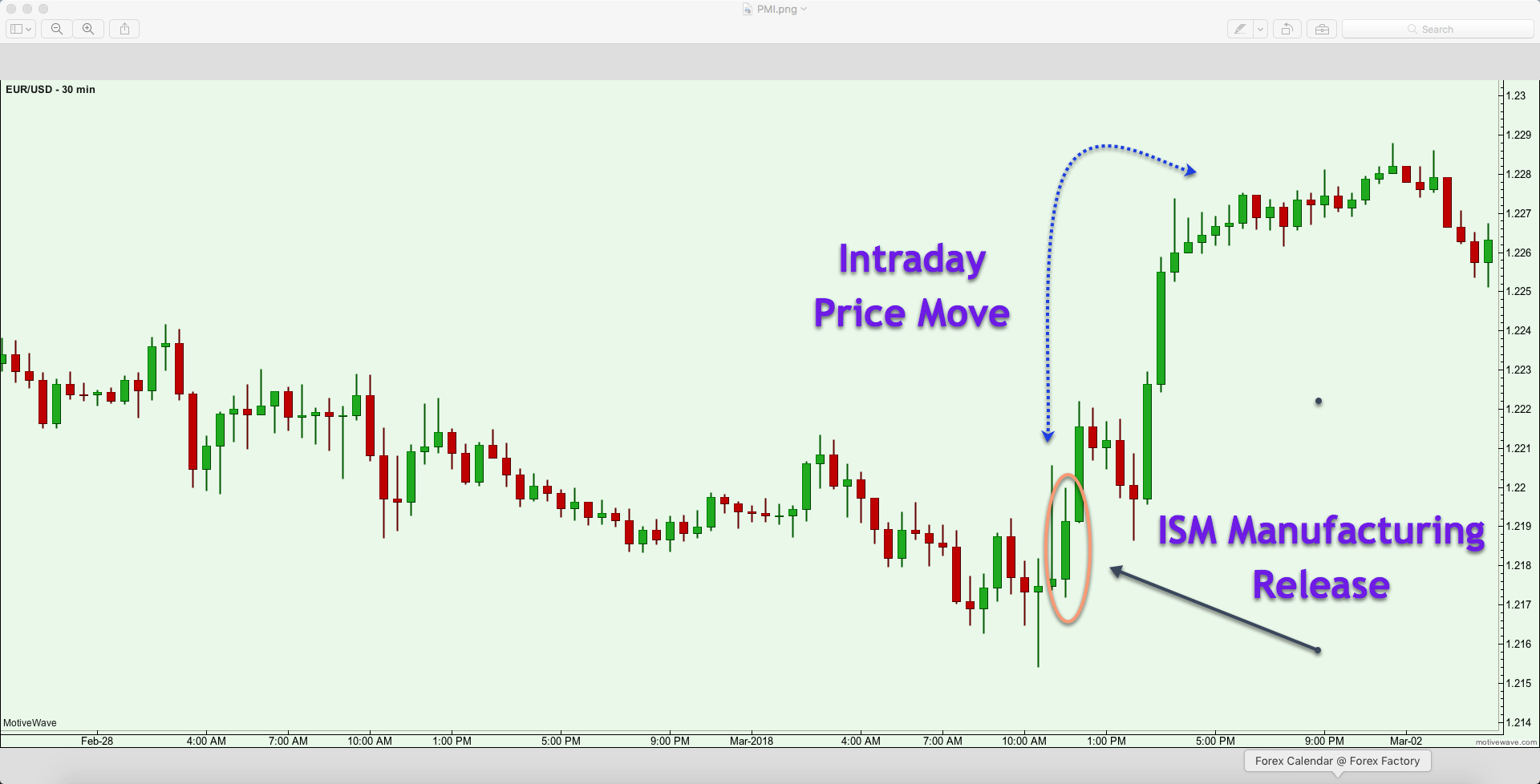 ISM-PMI-Index-report-forex