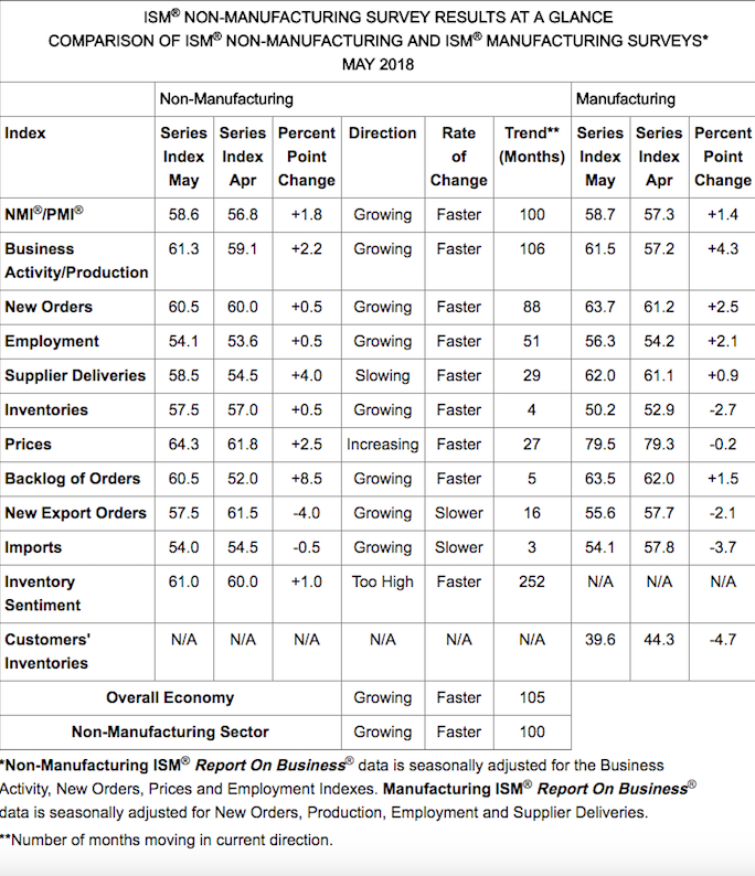 ISM-PMI-Report-forex