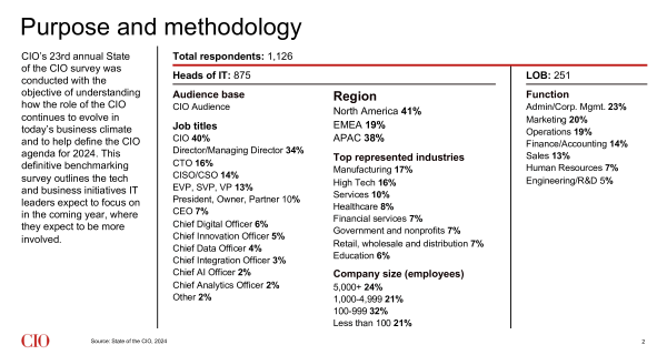 state-of-the-cio-slide-2-purpose-and-methodology