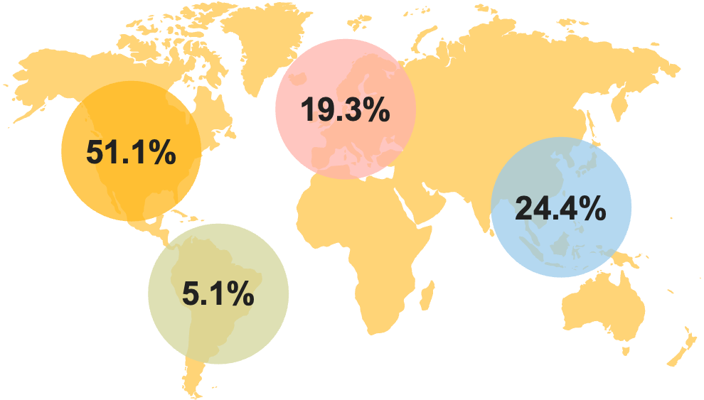 foundry-audience-map