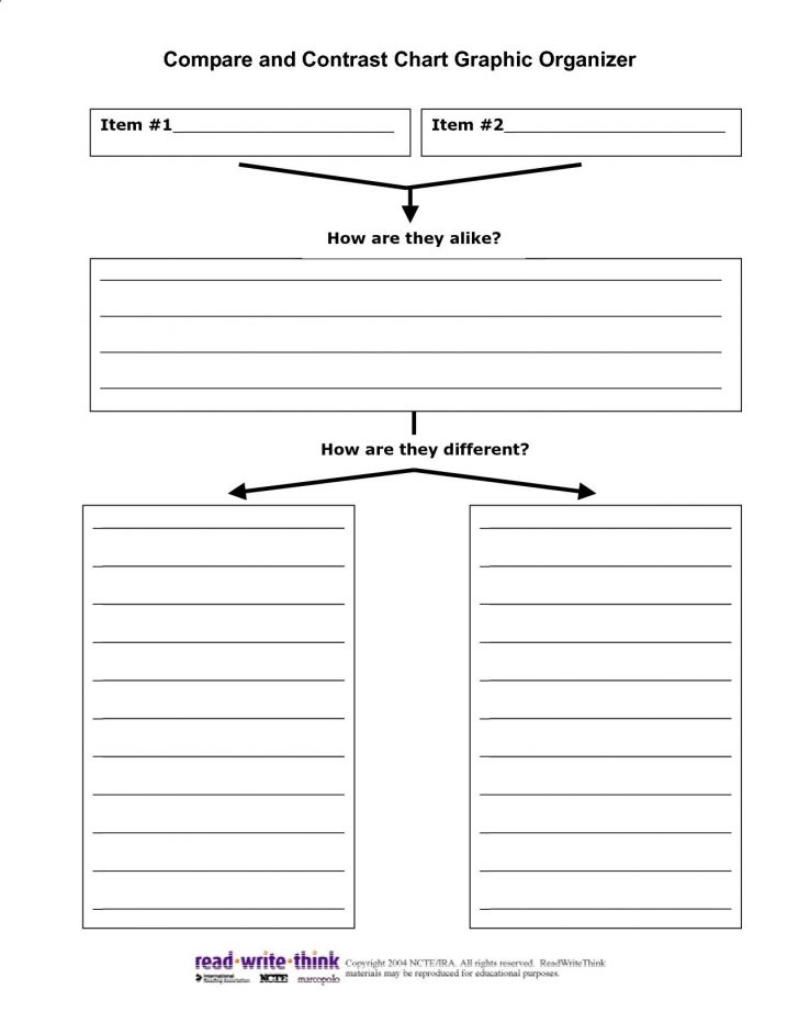 Free Printable Compare And Contrast Graphic Organizer