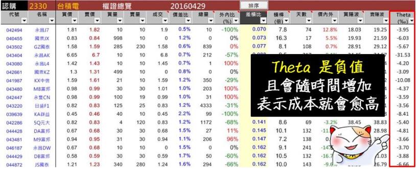 【投資新手必看】還沒賺錢，就先被坑掉了？注意「3 件事」... 讓你少走冤枉路！