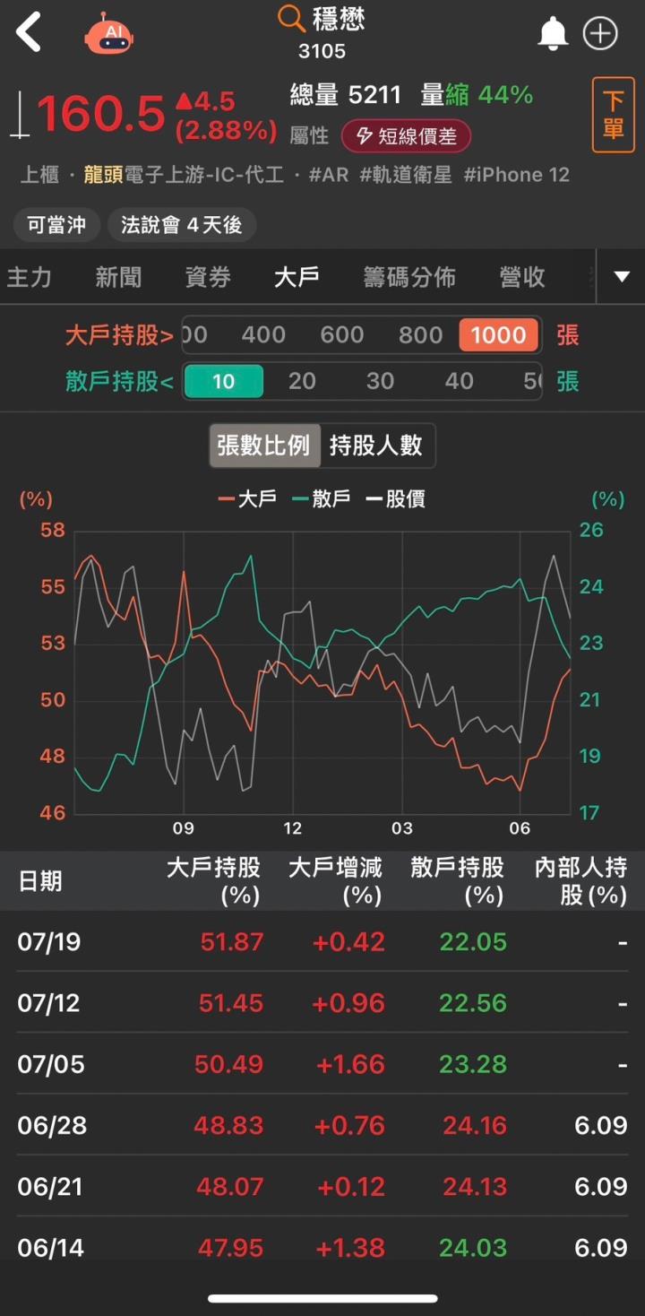 第一屆籌碼K線投資競賽 - DAY5 佐助之眼快速選到主流股