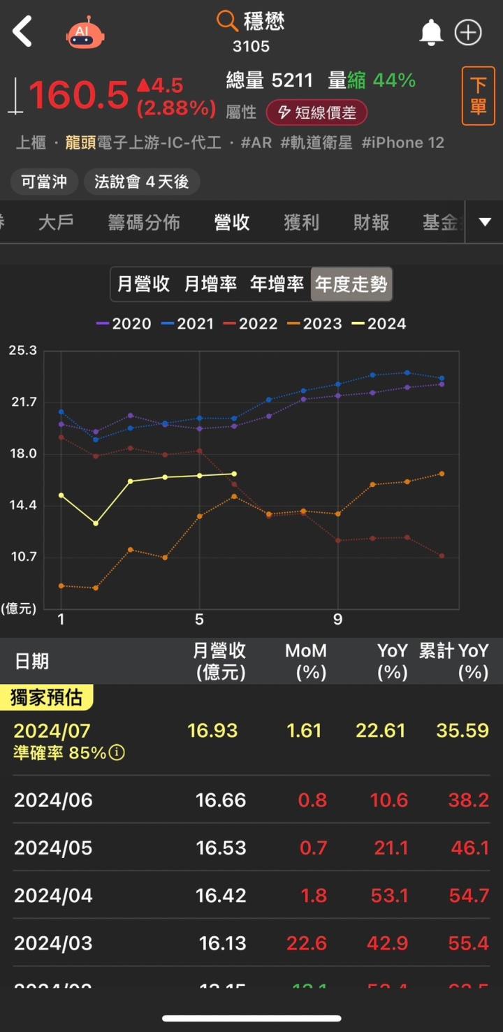 第一屆籌碼K線投資競賽 - DAY5 佐助之眼快速選到主流股