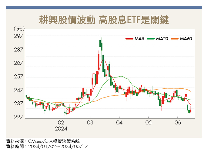 價值投資新選擇 從高股息ETF「棄嬰」中選股 「這檔」基本面看俏 買點已現