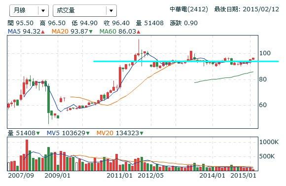 不盯盤也能賺 2 份薪！不敗教主 陳重銘的《懶人投資術》：定期買進 + 逢低加碼 以及...