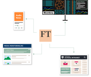 Workflow integration