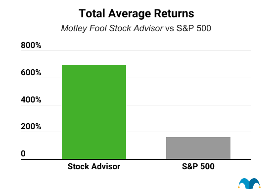 Stock Advisor return graph