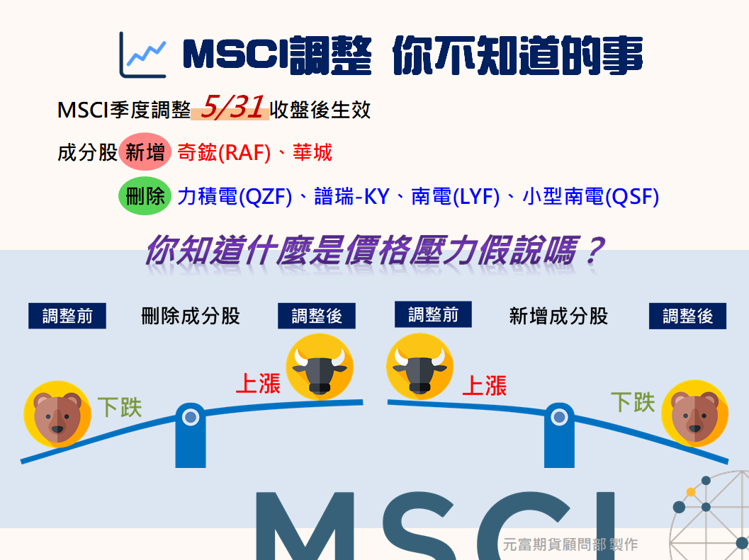 【熱門話題-MSCI調整 你不知道的事//油槍~滑掉】