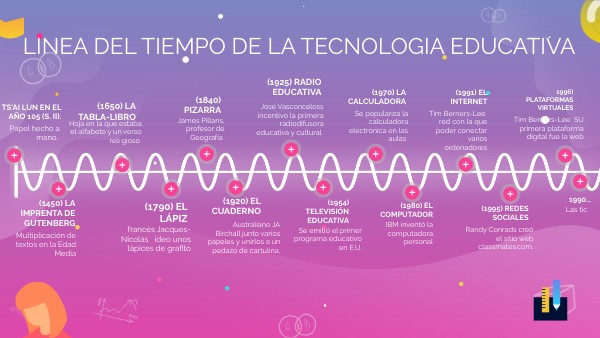 FÍSICA VIBRANT TIMELINE