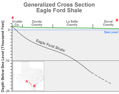 Eagle Ford Shale