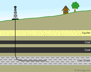 mineral rights