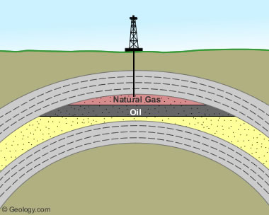 Rig drilling an anticline containing oil and natural gas