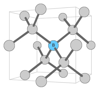 Boron substitution in diamond