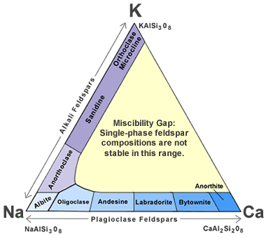 feldspar mineral classification