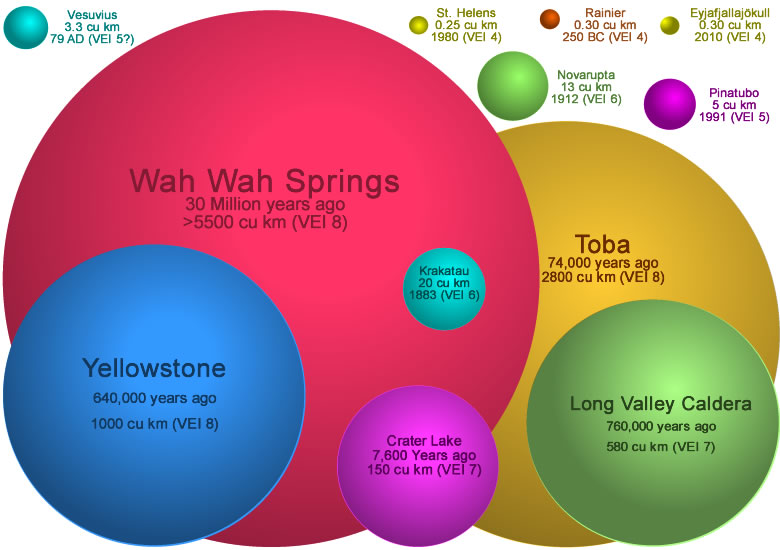 volcanic explosivity index