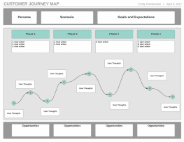 The Ultimate Guide to Effective Customer Journey Mapping