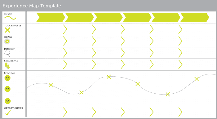 The Ultimate Guide to Effective Customer Journey Mapping