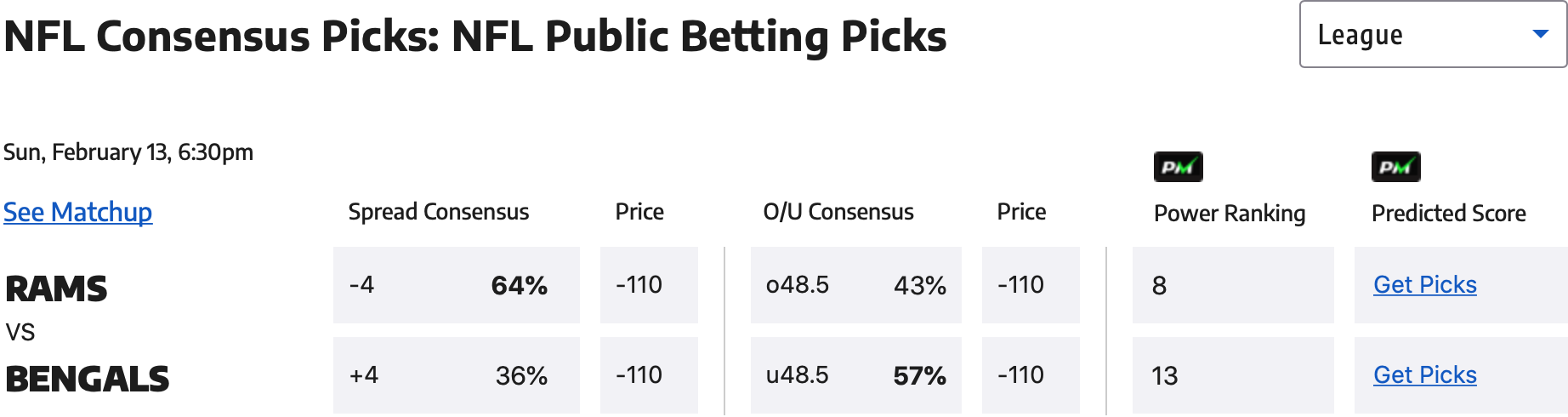 oddsshark super bowl 2022 consensus