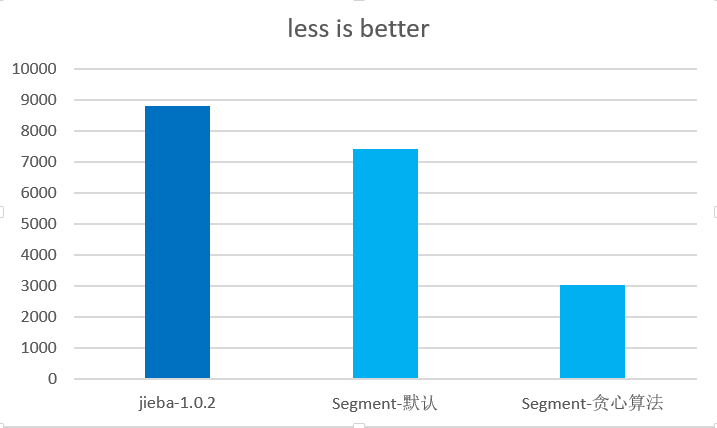 benchmark