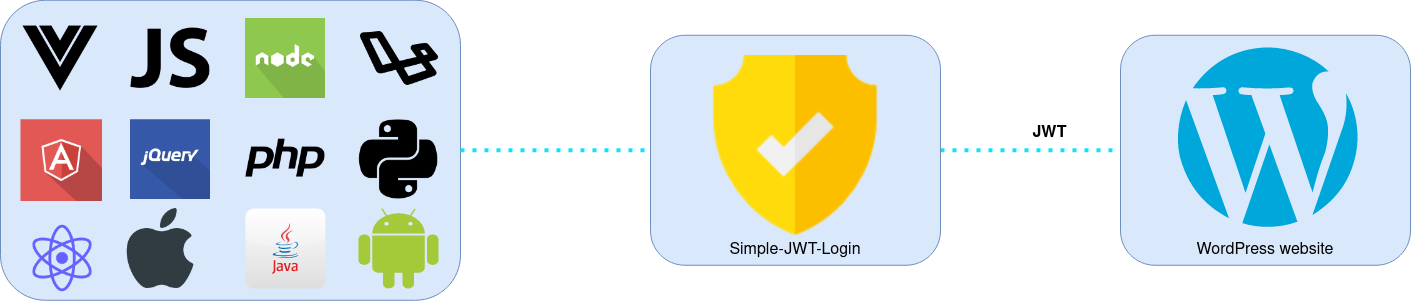 Simple-JWT-Login schema