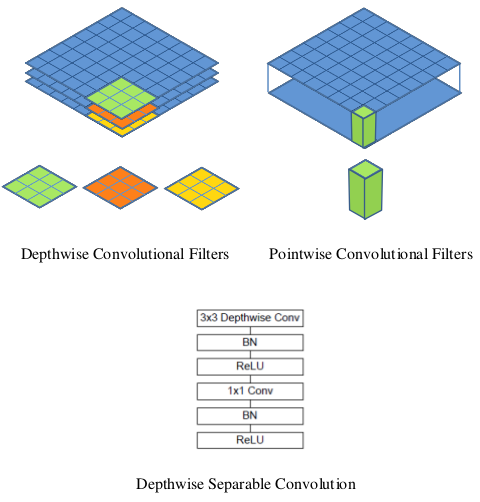 SSD Mobilenet Architecture