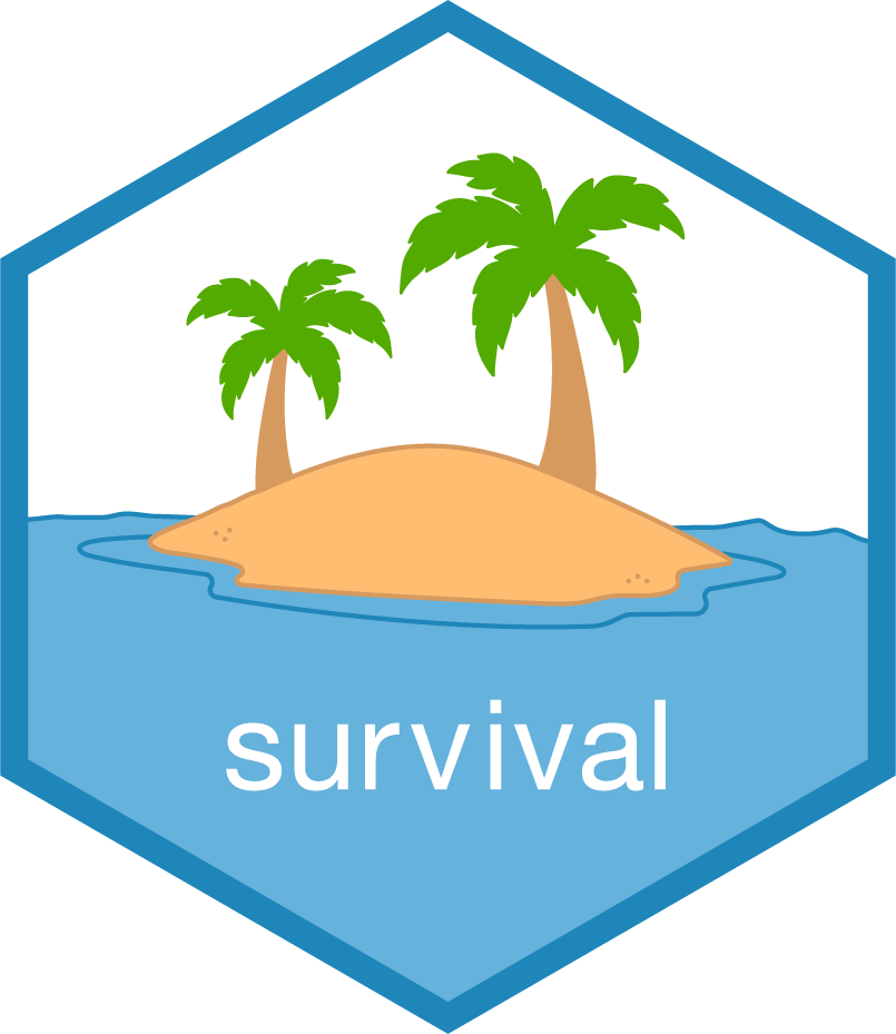 survival