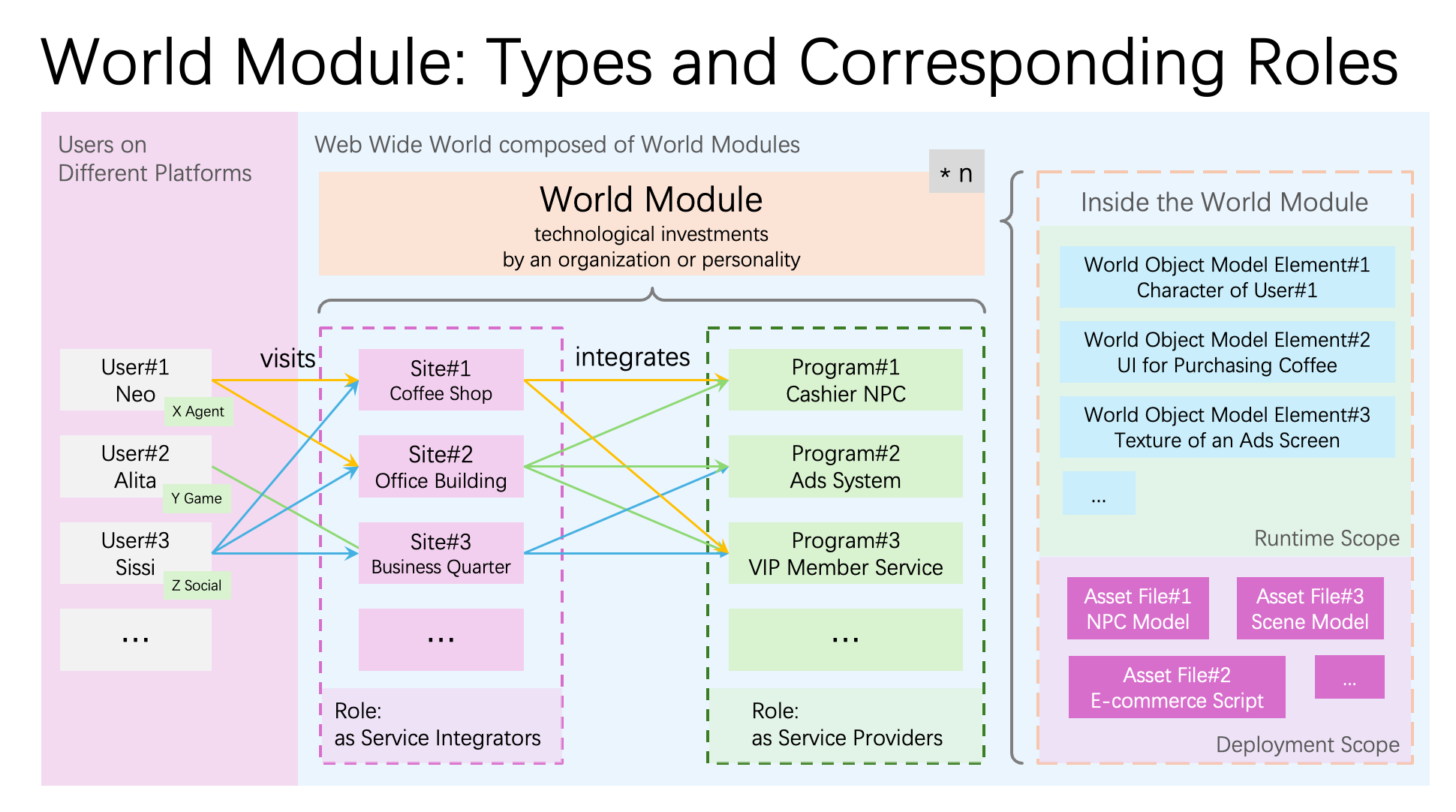 web-wide-world-basics