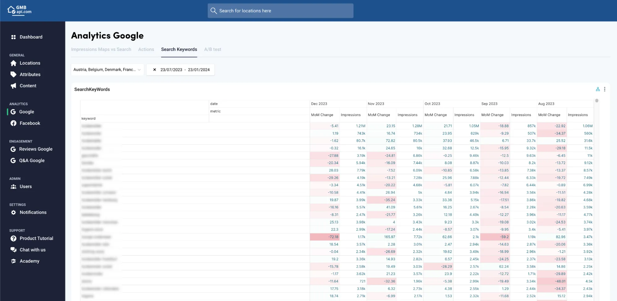 GMBapi Dashboard - Analytics Google