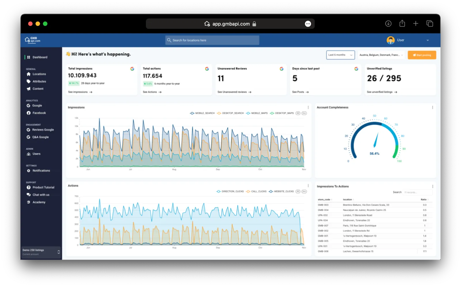 GMBapi Dashboard with KPIs