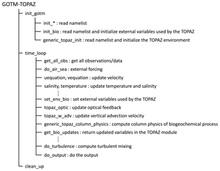 https://www.geosci-model-dev.net/12/699/2019/gmd-12-699-2019-f01