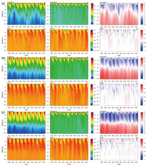 https://www.geosci-model-dev.net/12/699/2019/gmd-12-699-2019-f03