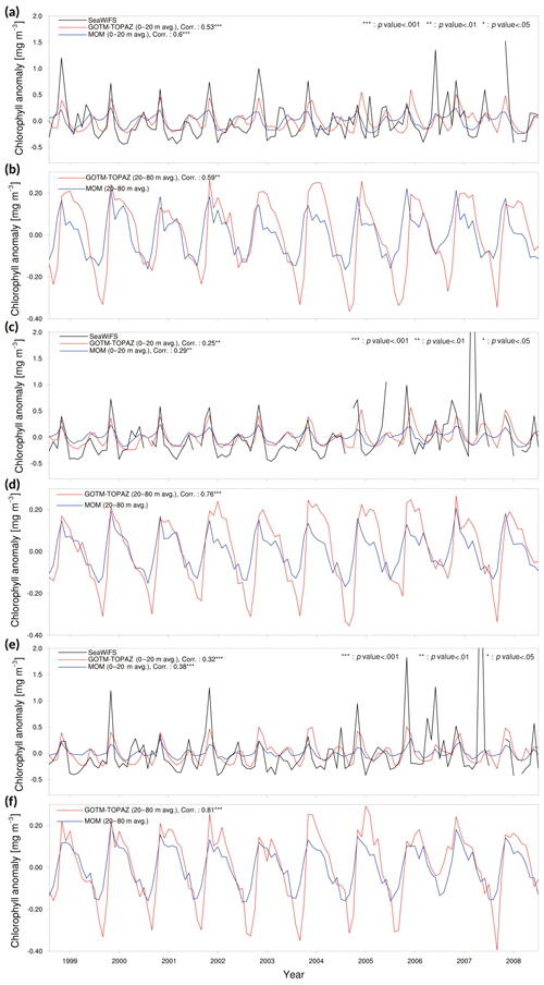 https://www.geosci-model-dev.net/12/699/2019/gmd-12-699-2019-f04