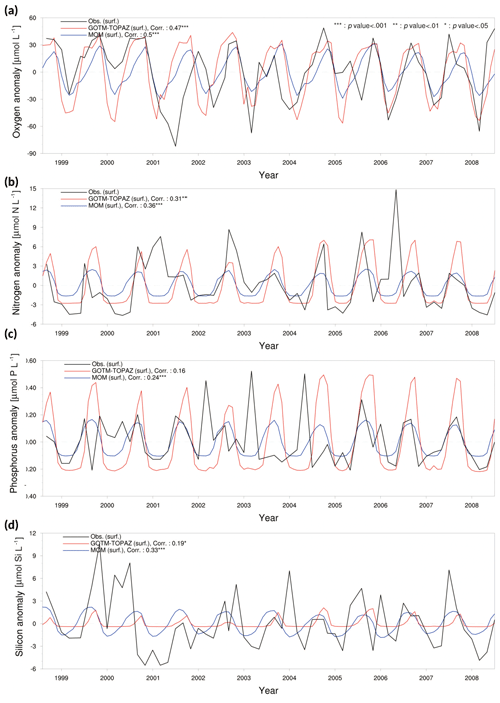 https://www.geosci-model-dev.net/12/699/2019/gmd-12-699-2019-f05