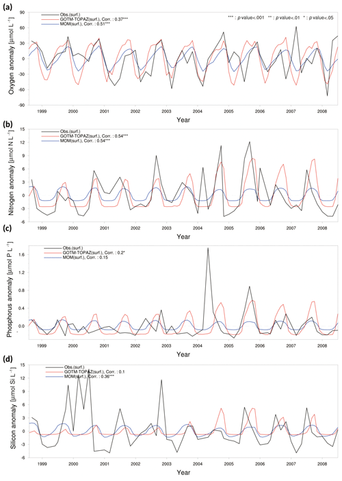 https://www.geosci-model-dev.net/12/699/2019/gmd-12-699-2019-f06