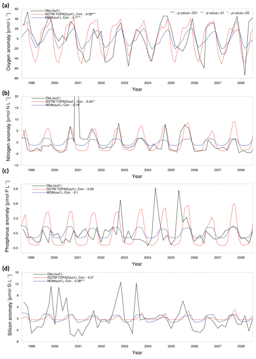 https://www.geosci-model-dev.net/12/699/2019/gmd-12-699-2019-f07