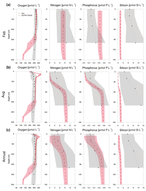 https://www.geosci-model-dev.net/12/699/2019/gmd-12-699-2019-f08