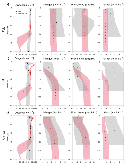 https://www.geosci-model-dev.net/12/699/2019/gmd-12-699-2019-f09