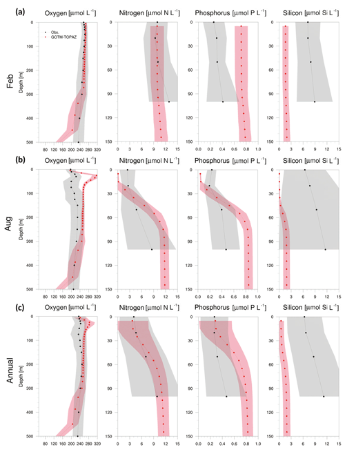 https://www.geosci-model-dev.net/12/699/2019/gmd-12-699-2019-f10