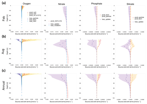 https://www.geosci-model-dev.net/12/699/2019/gmd-12-699-2019-f11