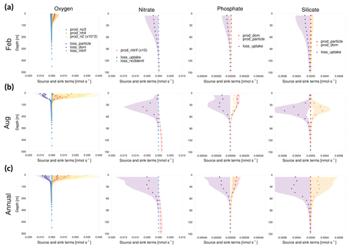 https://www.geosci-model-dev.net/12/699/2019/gmd-12-699-2019-f12