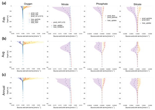 https://www.geosci-model-dev.net/12/699/2019/gmd-12-699-2019-f13