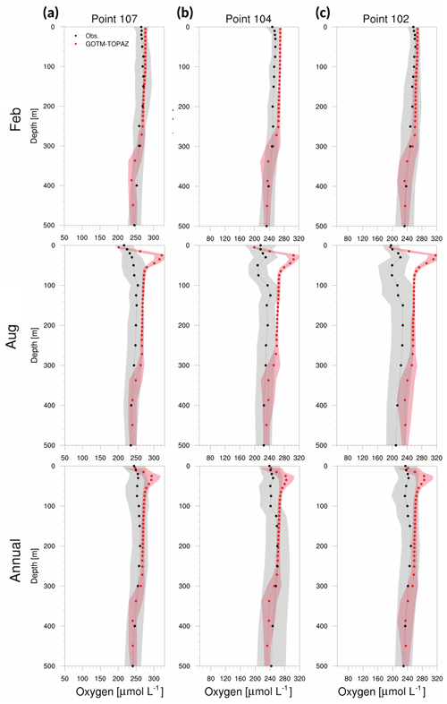 https://www.geosci-model-dev.net/12/699/2019/gmd-12-699-2019-f14