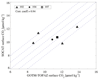 https://www.geosci-model-dev.net/12/699/2019/gmd-12-699-2019-f15