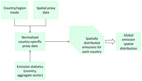 https://www.geosci-model-dev.net/13/461/2020/gmd-13-461-2020-f01