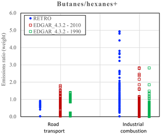 https://www.geosci-model-dev.net/13/461/2020/gmd-13-461-2020-f02