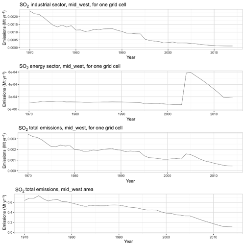 https://www.geosci-model-dev.net/13/461/2020/gmd-13-461-2020-f08