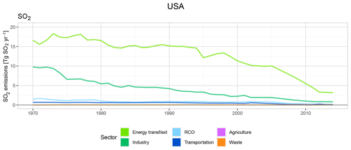 https://www.geosci-model-dev.net/13/461/2020/gmd-13-461-2020-f09