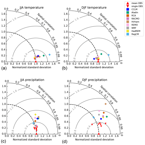 https://gmd.copernicus.org/articles/14/5125/2021/gmd-14-5125-2021-f01