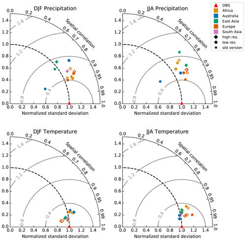 https://gmd.copernicus.org/articles/14/5125/2021/gmd-14-5125-2021-f04